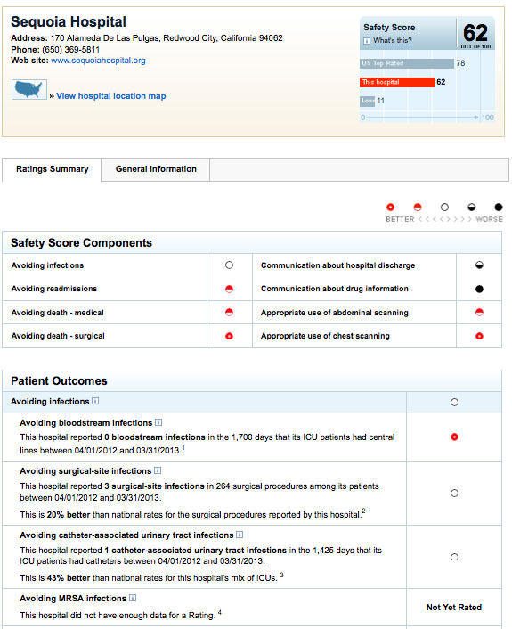 Consumer Reports Issues 400 Cardiac Surgery Rankings