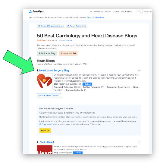 Top 50 Cardiac Websites