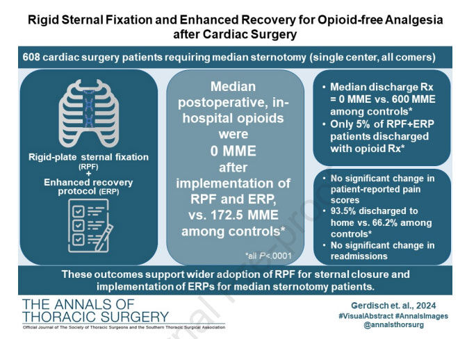 Rigid Sternal Fixation Opioid Free Cardiac Surgery