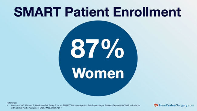 Smart Clinical Trial Women Enrollment