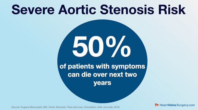 Aortic Stenosis Risk of Dying