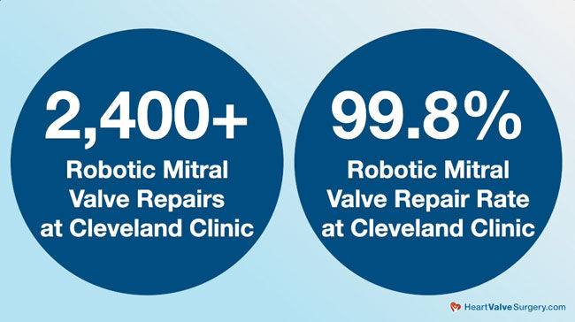 Robotic Mitral Valve Surgery Outcomes