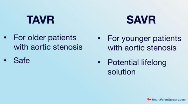 TAVR and SAVR Compared