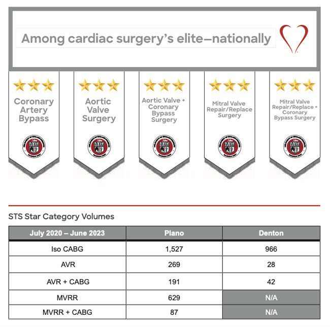 Society of Thoracic Surgery Star Category